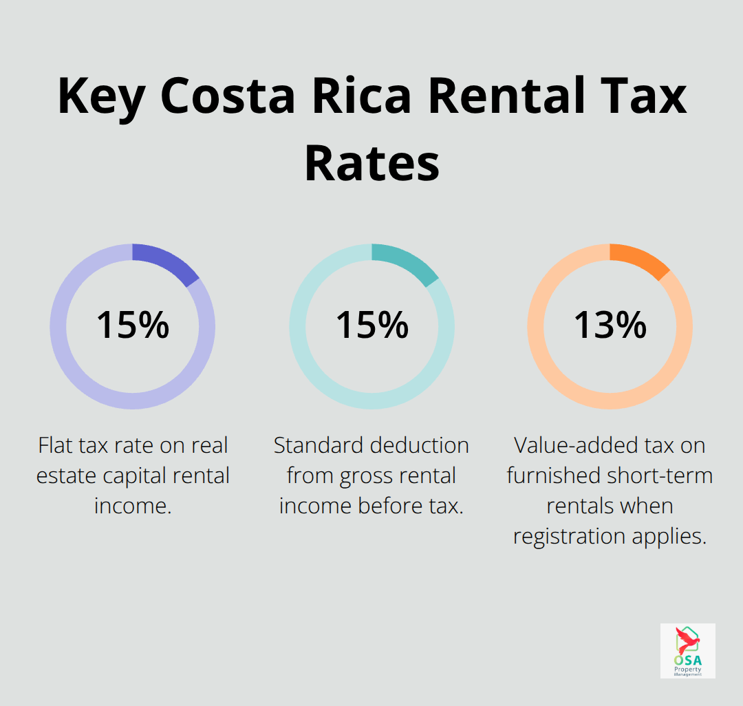 Infographic showing the core rental tax rates and deductions in Costa Rica.