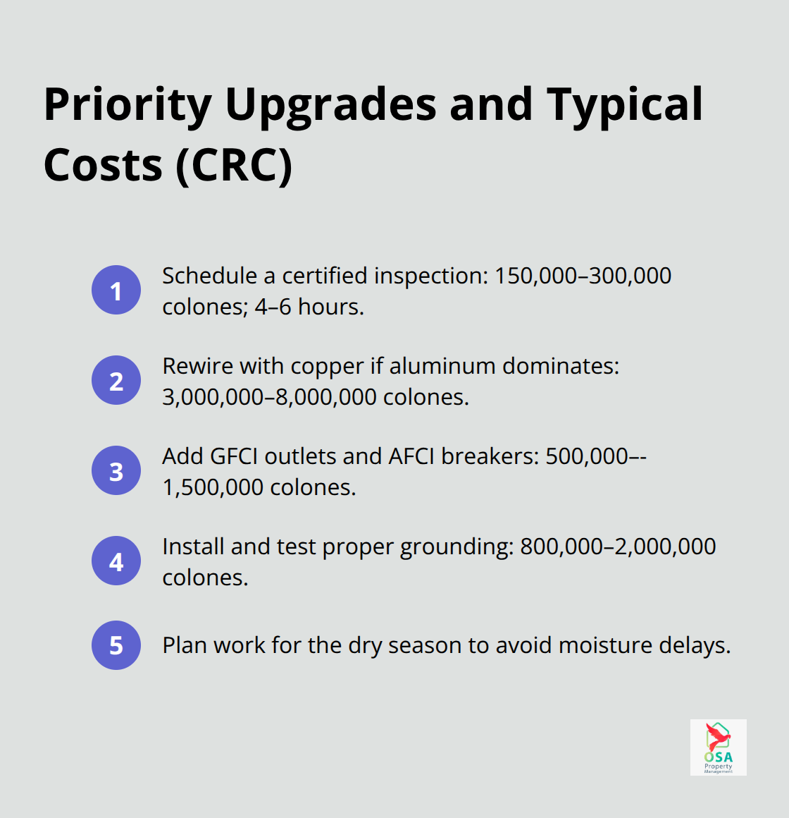 Ordered list of high-impact electrical upgrades with common Costa Rican cost ranges