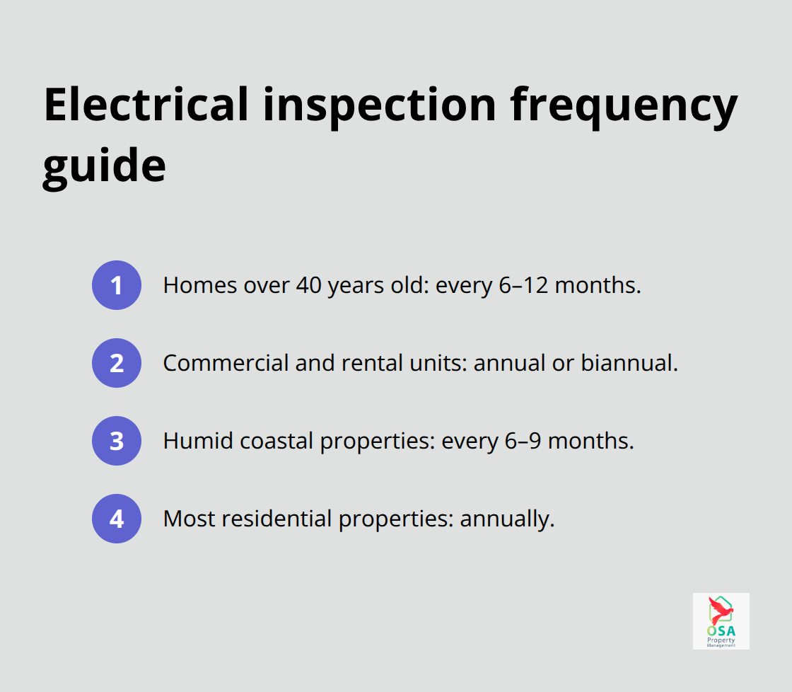 Quick guide with recommended inspection intervals by property type and conditions. - Electrical safety maintenance
