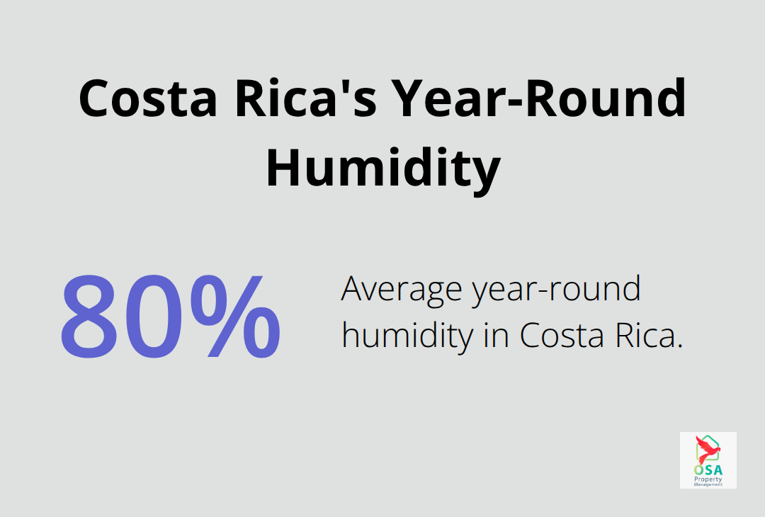 Percentage chart showing 80% average humidity impacting Costa Rica homes - Home maintenance Costa Rica