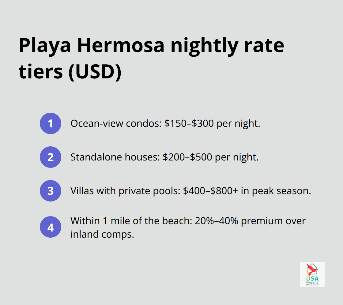 Typical nightly rates by property type in Playa Hermosa and the beach proximity premium. - Playa Hermosa rental pricing