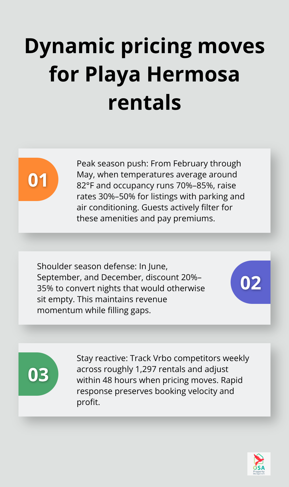 Key dynamic pricing actions to align rates with demand and competition in Playa Hermosa.