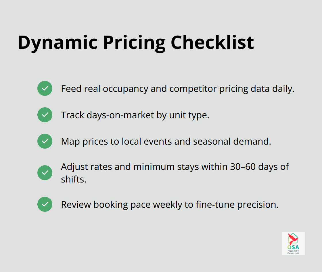 Checklist of data inputs and actions to run effective dynamic pricing in U.S. rental markets - Rent revenue optimization