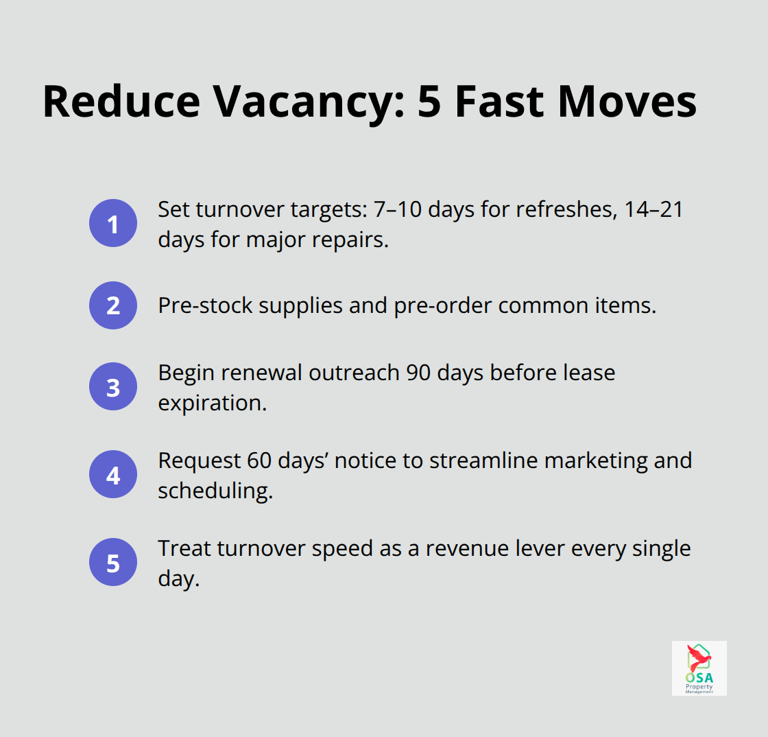 Compact list of steps to shorten vacancy timelines without sacrificing guest experience - Rent revenue optimization
