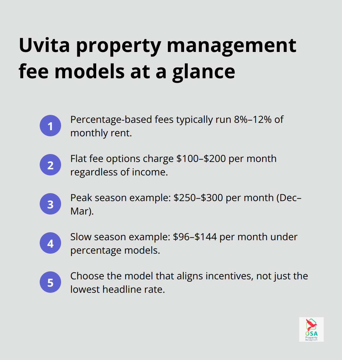 Quick comparison of percentage-based and flat-fee property management models with seasonal payment examples. - Uvita property management costs