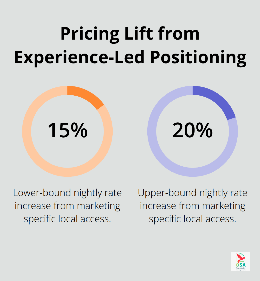 Chart showing higher nightly rates when rentals market access to specific local experiences in Costa Rica