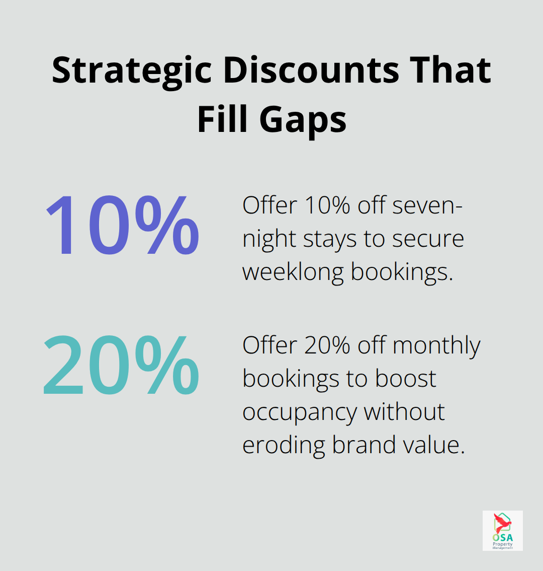 Discounts for longer stays that protect rate integrity - Jaco rental marketing tips