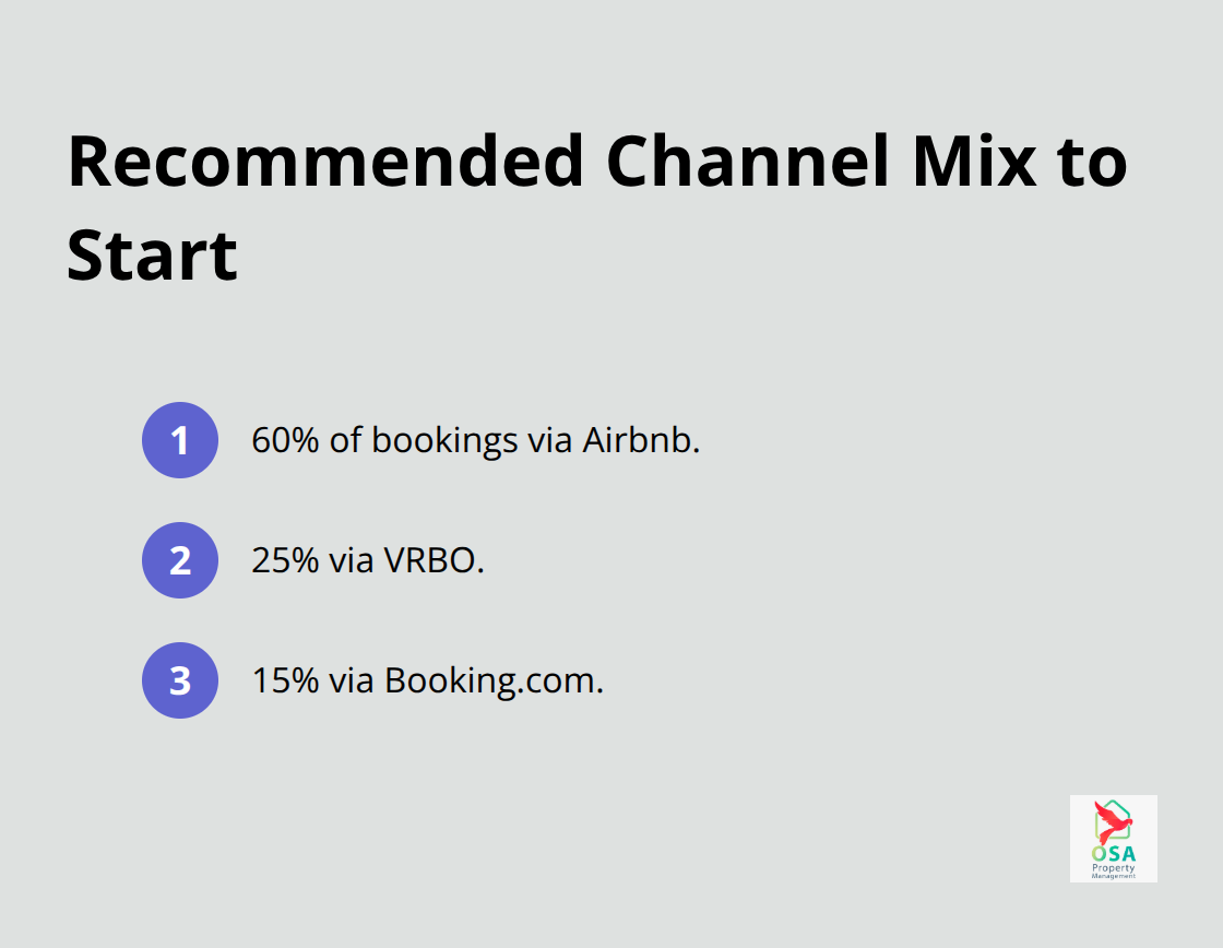 Suggested distribution across Airbnb, VRBO, and Booking.com