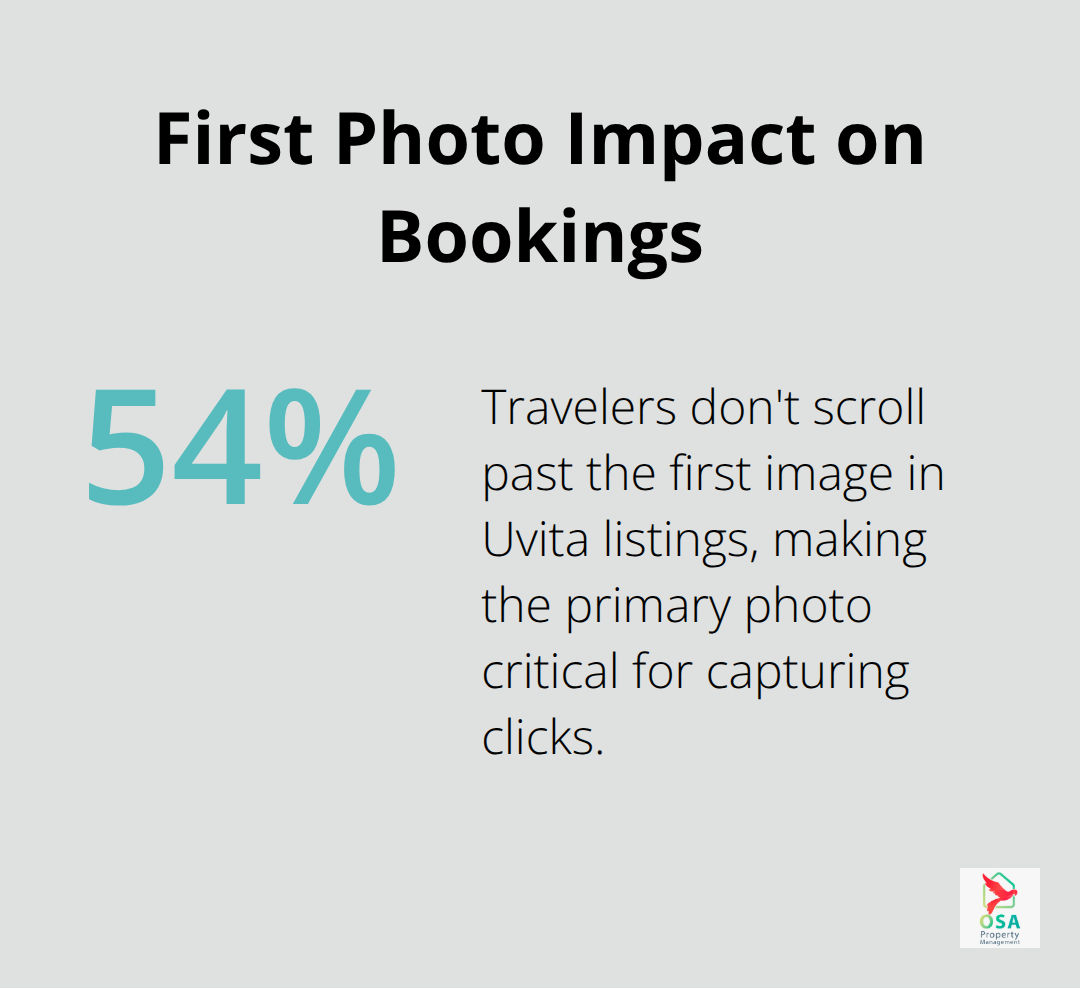 Percentage of travelers who don’t scroll past the first photo in Uvita listings - Uvita vacation rental tips
