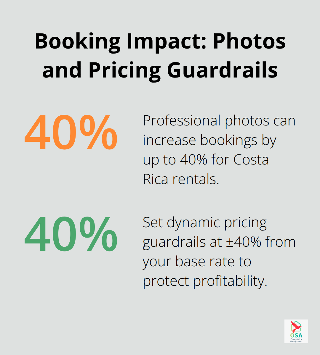 Chart showing how professional photos and dynamic pricing bounds affect bookings and profitability