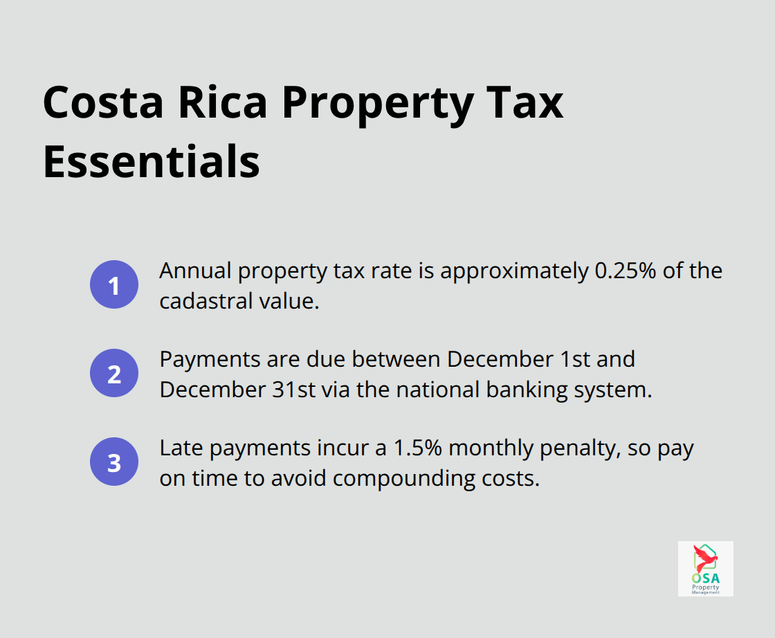 Key facts on Costa Rica property tax rate, payment window, and late-payment penalties. - Investment property tax planning