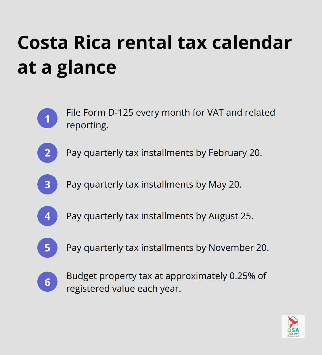 Compact list showing monthly D-125 filings, quarterly installment due dates, and property tax budgeting in Costa Rica - Owning rental property CR