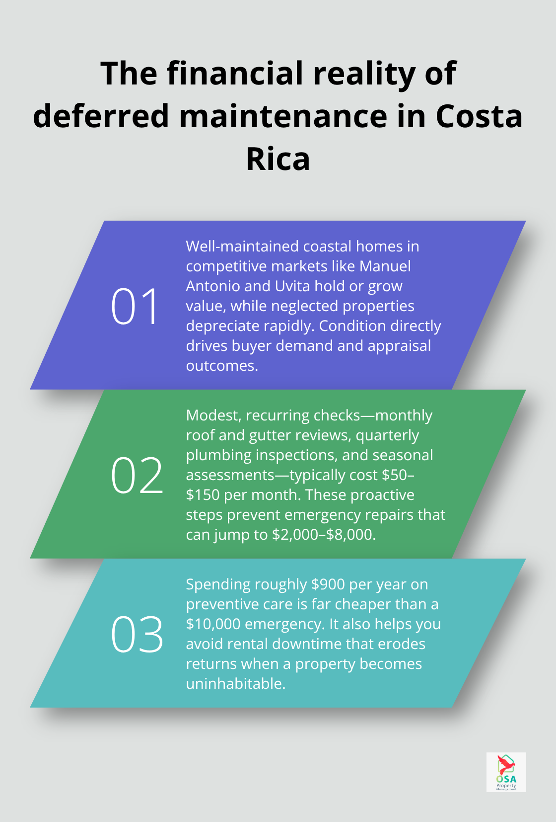 Three key facts showing how preventive maintenance protects home value and avoids large repair bills in Costa Rica. - Home safety Costa Rica