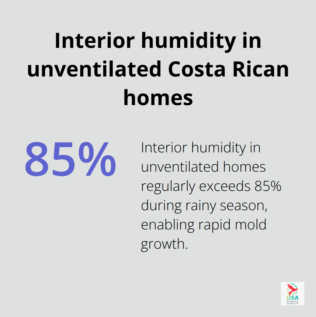 Chart highlighting that interior humidity in unventilated homes regularly exceeds 85%, accelerating mold growth. - Home safety Costa Rica