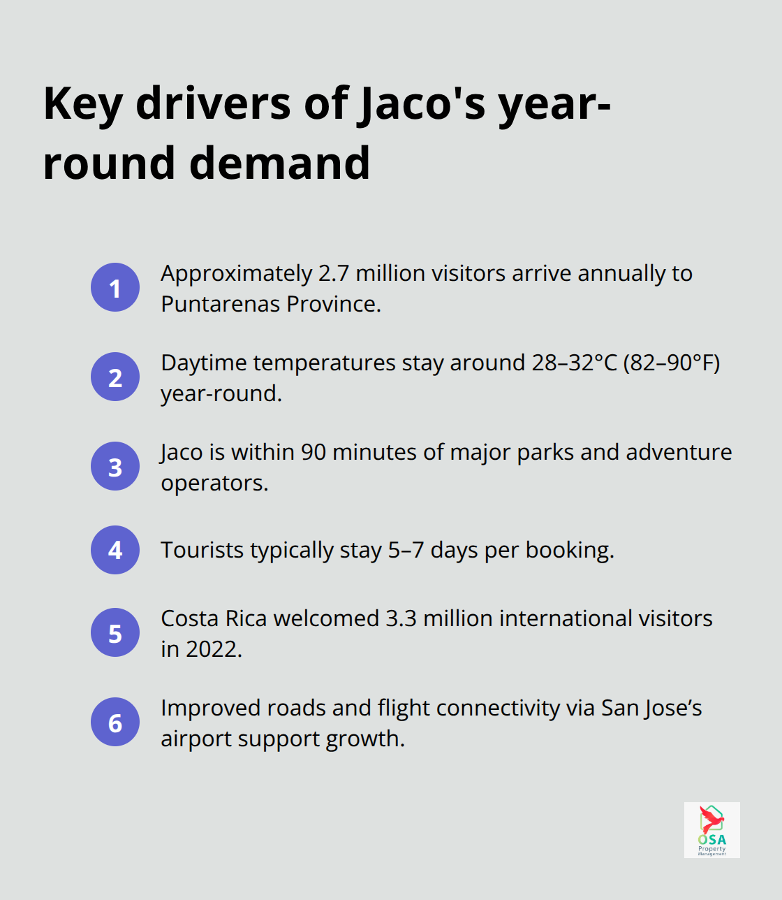 Facts that explain steady tourist demand for Jaco beachfront rentals - Jaco rental marketing