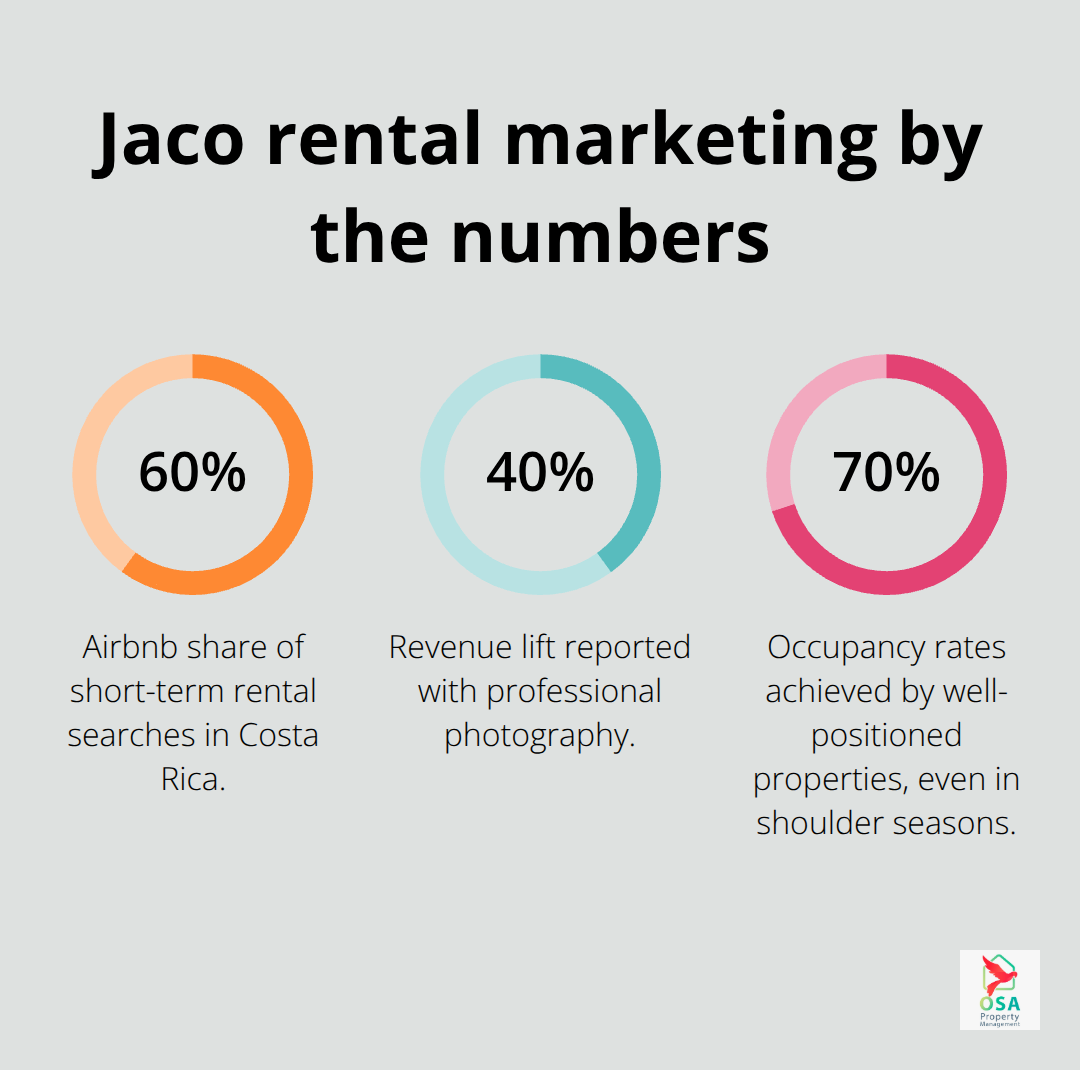 Key percentages that influence bookings and revenue in Jaco - Jaco rental marketing