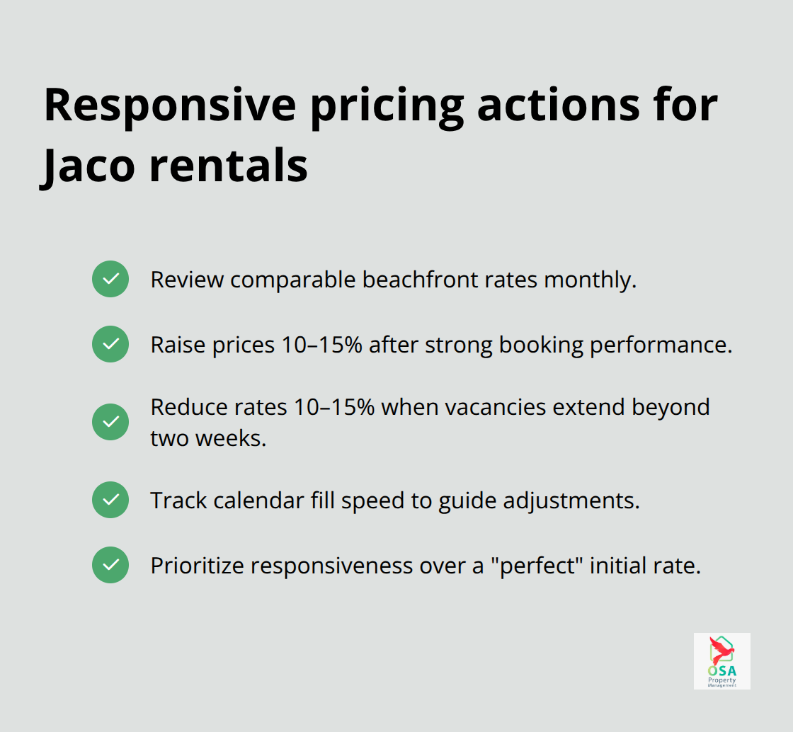 Checklist to adjust nightly rates based on real demand signals