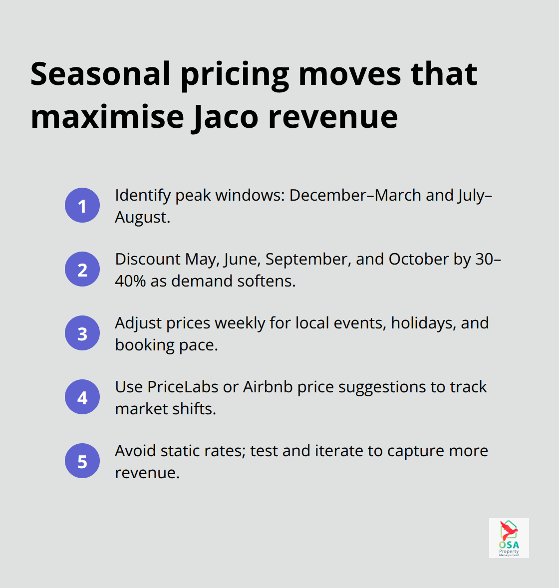 Compact list of seasonal pricing actions for Jaco rentals