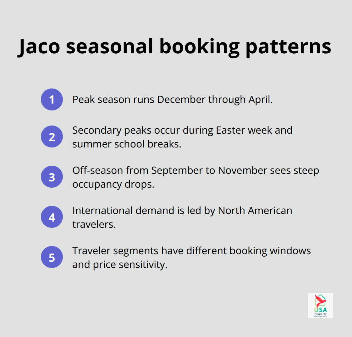 Key seasonal booking patterns for Jacó, Costa Rica vacation rentals - Jaco vacation rental management