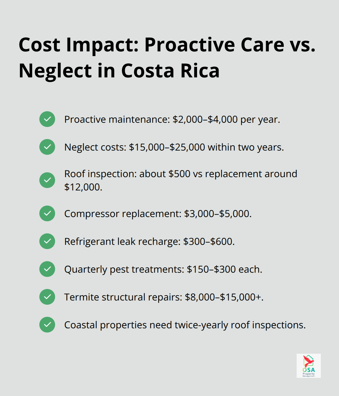 Checkmark list comparing proactive maintenance costs with common repair expenses in Costa Rica. - Maintenance scheduling Costa Rica